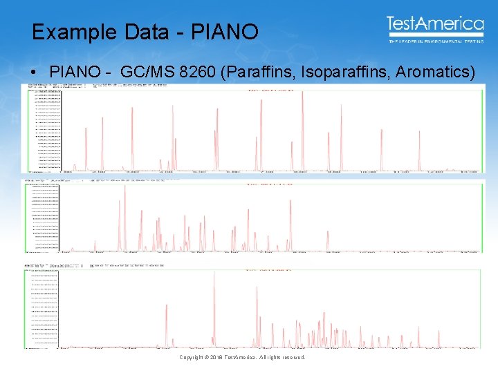 Example Data - PIANO • PIANO - GC/MS 8260 (Paraffins, Isoparaffins, Aromatics) Copyright ©