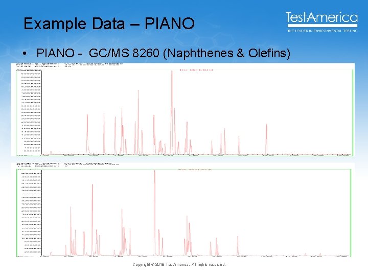 Example Data – PIANO • PIANO - GC/MS 8260 (Naphthenes & Olefins) Copyright ©