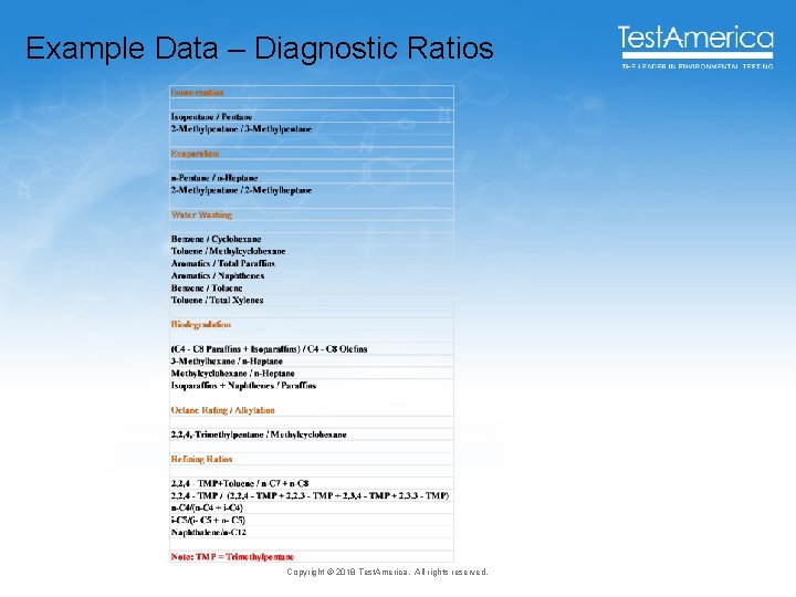 Example Data – Diagnostic Ratios Copyright © 2018 Test. America. All rights reserved. 