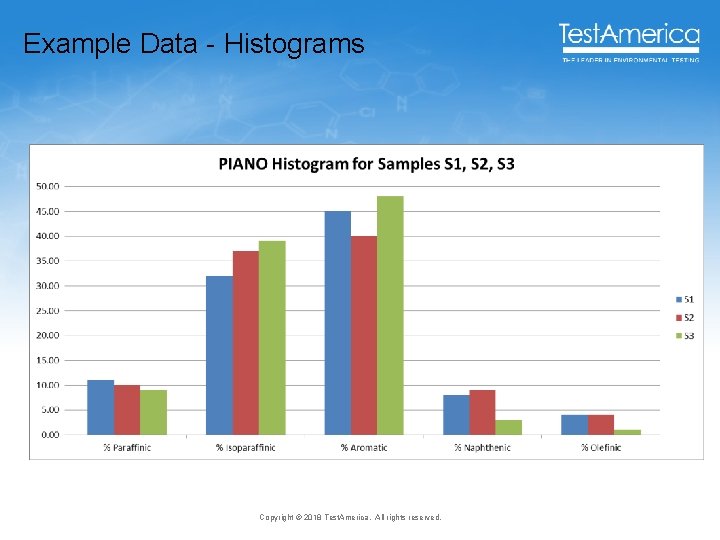 Example Data - Histograms Copyright © 2018 Test. America. All rights reserved. 