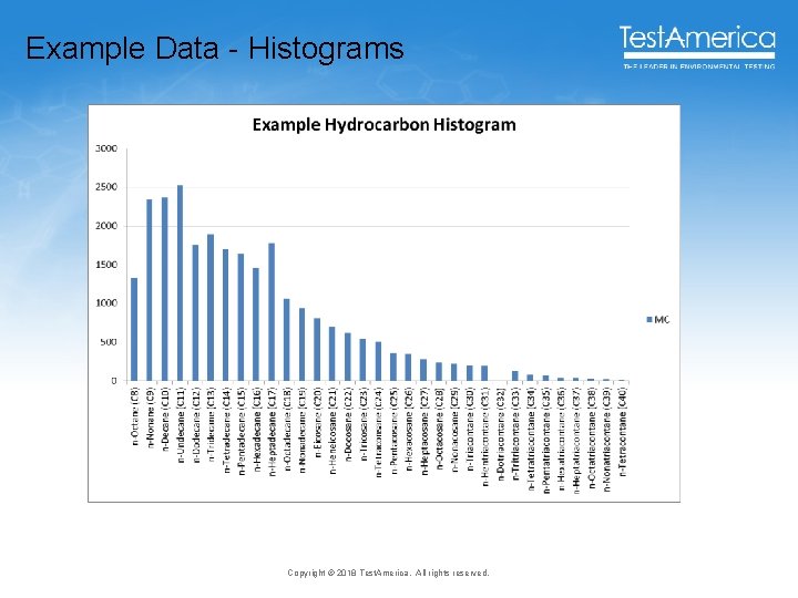 Example Data - Histograms Copyright © 2018 Test. America. All rights reserved. 