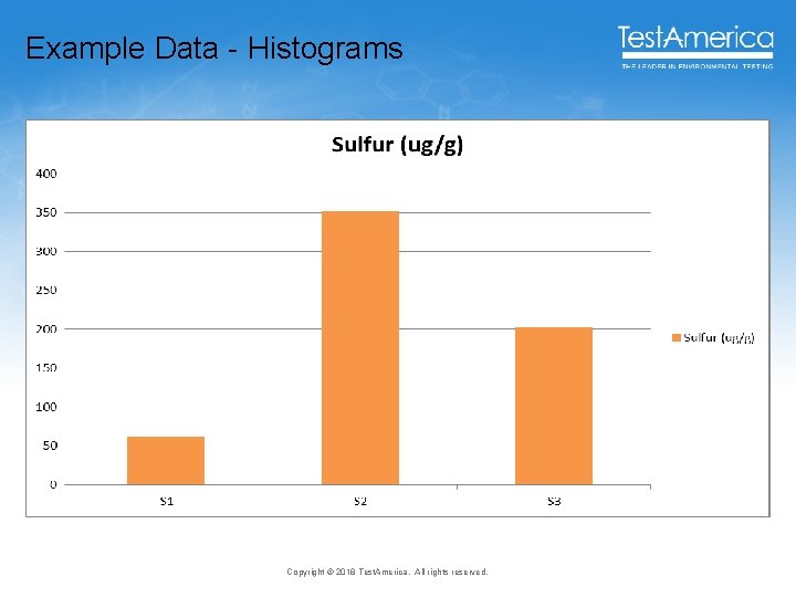 Example Data - Histograms Copyright © 2018 Test. America. All rights reserved. 