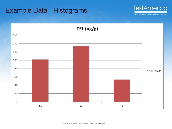 Example Data - Histograms Copyright © 2018 Test. America. All rights reserved. 