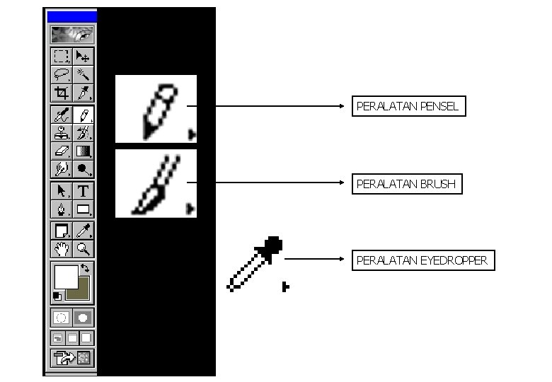 PERALATAN PENSEL PERALATAN BRUSH PERALATAN EYEDROPPER 