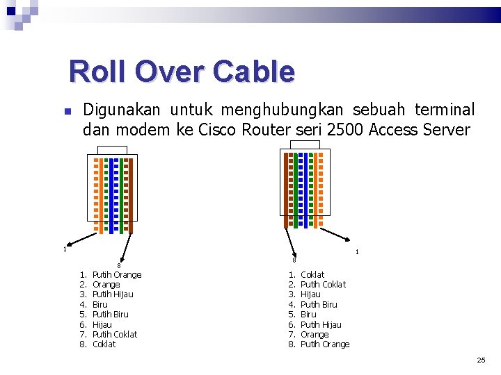 Roll Over Cable Digunakan untuk menghubungkan sebuah terminal dan modem ke Cisco Router seri