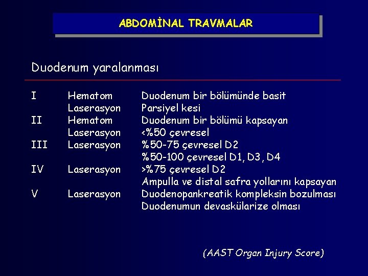 ABDOMİNAL TRAVMALAR Duodenum yaralanması I III Hematom Laserasyon IV Laserasyon II Duodenum bir bölümünde