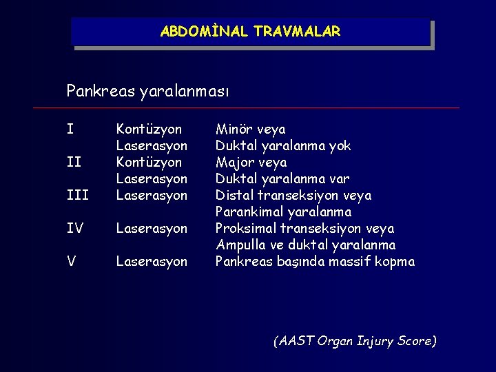 ABDOMİNAL TRAVMALAR Pankreas yaralanması I III Kontüzyon Laserasyon IV Laserasyon II Minör veya Duktal
