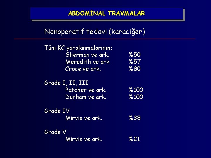 ABDOMİNAL TRAVMALAR Nonoperatif tedavi (karaciğer) Tüm KC yaralanmalarının; Sherman ve ark. Meredith ve ark