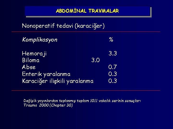 ABDOMİNAL TRAVMALAR Nonoperatif tedavi (karaciğer) Komplikasyon % Hemoraji Biloma 3. 0 Abse Enterik yaralanma