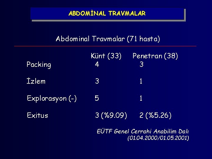 ABDOMİNAL TRAVMALAR Abdominal Travmalar (71 hasta) Packing Künt (33) 4 Penetran (38) 3 İzlem