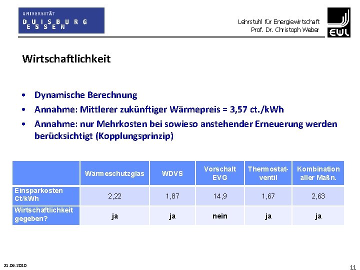 Lehrstuhl für Energiewirtschaft Prof. Dr. Christoph Weber Wirtschaftlichkeit • Dynamische Berechnung • Annahme: Mittlerer