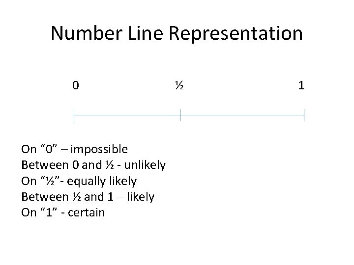 Number Line Representation 0 On “ 0” – impossible Between 0 and ½ -