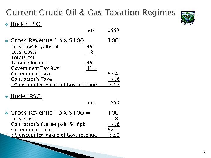 Current Crude Oil & Gas Taxation Regimes v v Under PSC US$B Gross Revenue