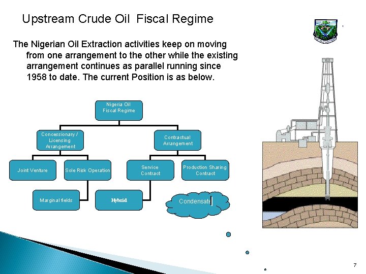 Upstream Crude Oil Fiscal Regime The Nigerian Oil Extraction activities keep on moving from