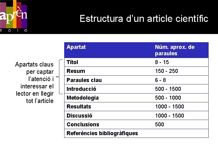 Estructura d’un article científic Apartats claus per captar l’atenció i interessar el lector en