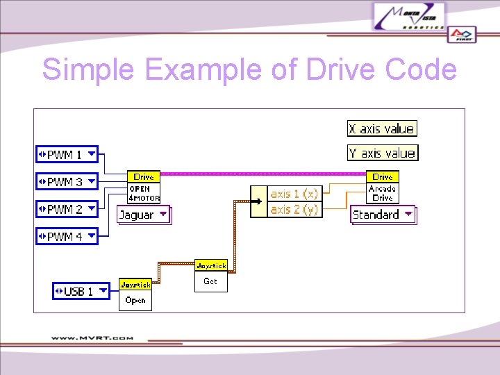 Simple Example of Drive Code Simple Example of Drive Code