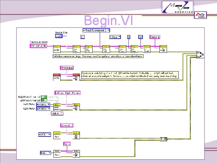 Begin. VI Begin. VI