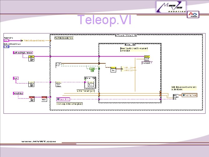 Teleop. VI Teleop. VI