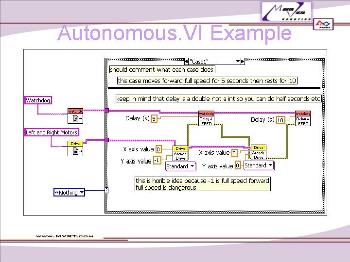 Autonomous. VI Example Autonomous. VI Example