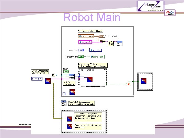 Robot Main Robot Main