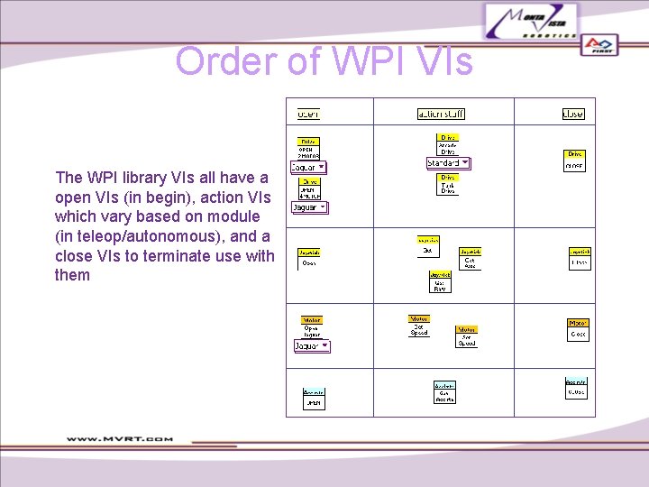 Order of WPI VIs The WPI library VIs all have a open VIs (in Order of WPI VIs The WPI library VIs all have a open VIs (in