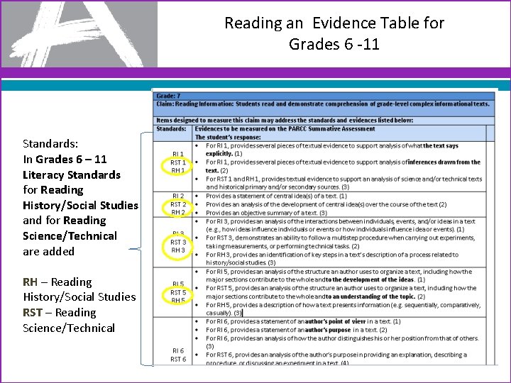 Reading an Evidence Table for Grades 6 -11 Standards: In Grades 6 – 11