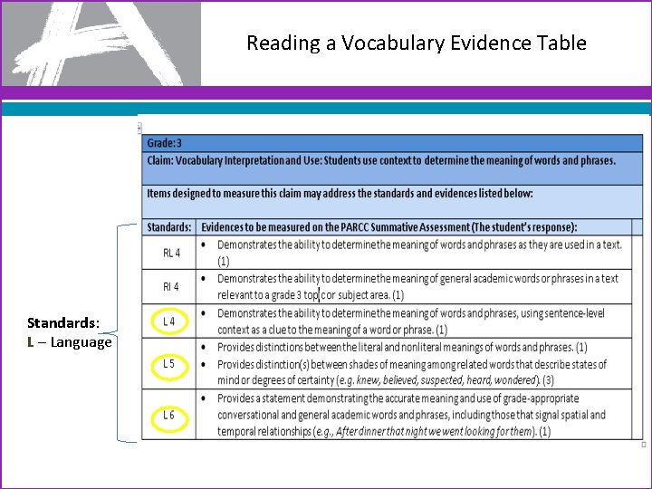 Reading a Vocabulary Evidence Table Standards: L – Language 