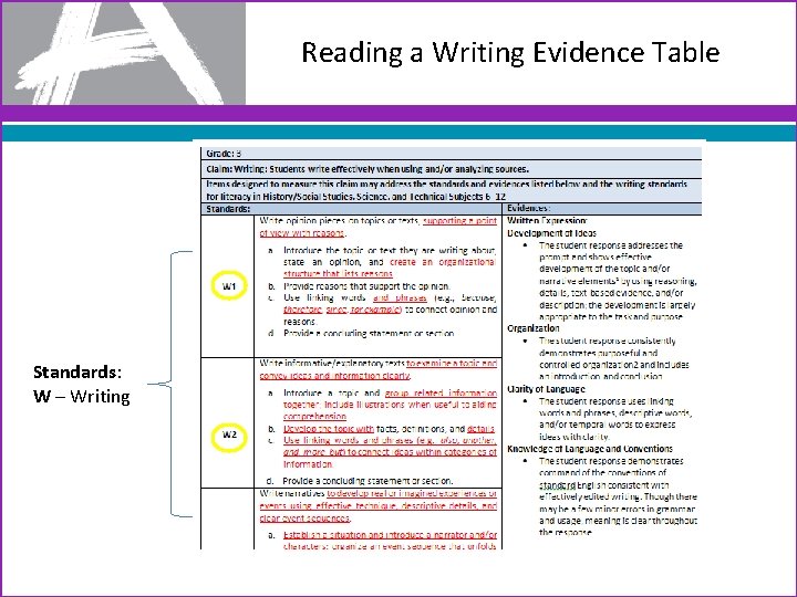 Reading a Writing Evidence Table Standards: W – Writing 