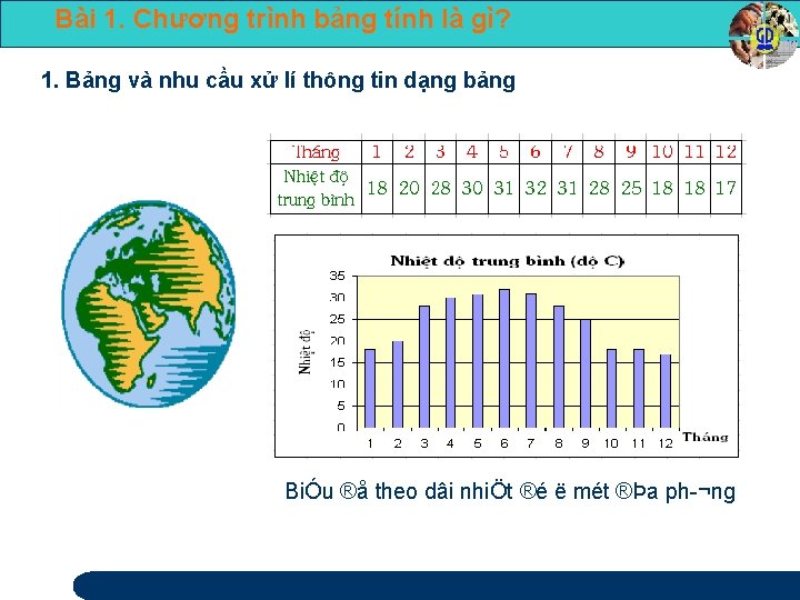 Bài 1. Chương trình bảng tính là gì? 1. Bảng và nhu cầu xử