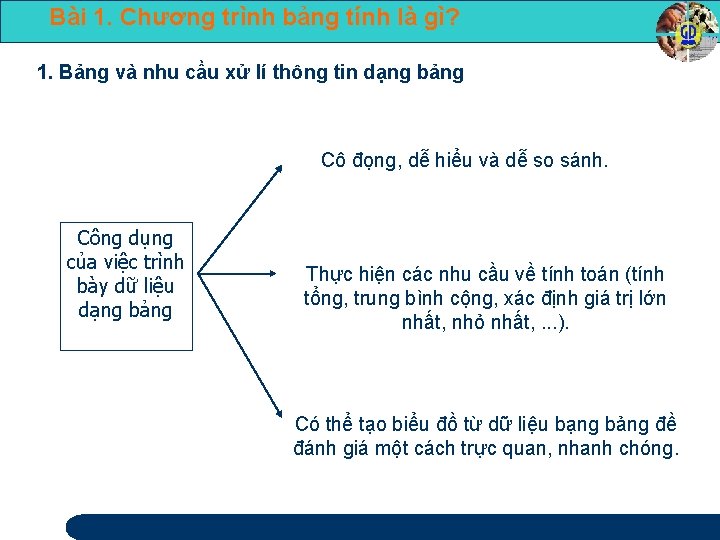 Bài 1. Chương trình bảng tính là gì? 1. Bảng và nhu cầu xử