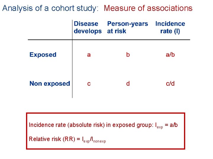 Analysis of a cohort study: Measure of associations Incidence rate (absolute risk) in exposed