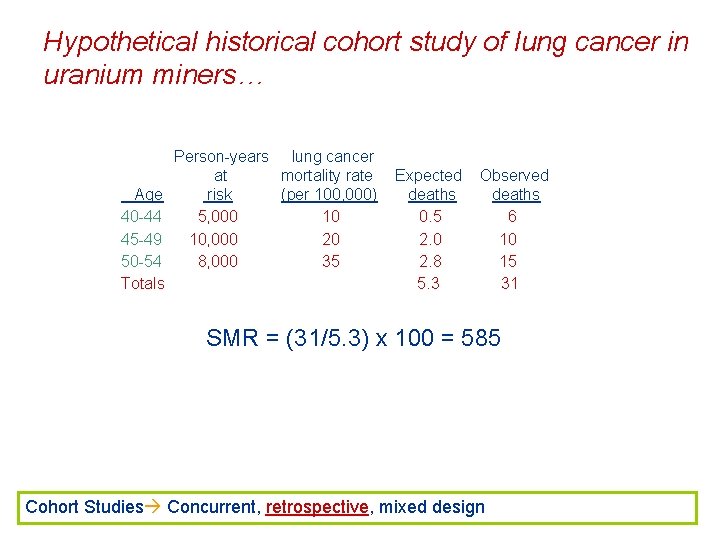 Hypothetical historical cohort study of lung cancer in uranium miners… Age 40 -44 45