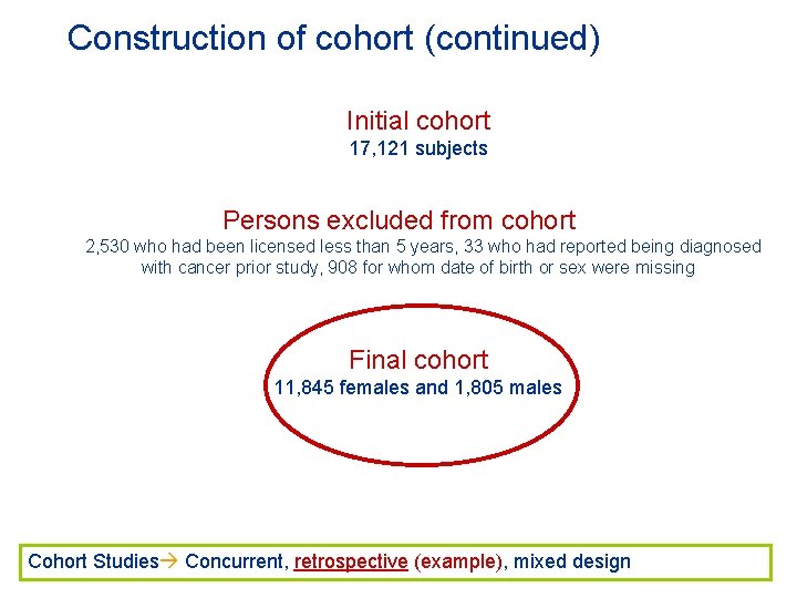 Construction of cohort (continued) Initial cohort 17, 121 subjects Persons excluded from cohort 2,
