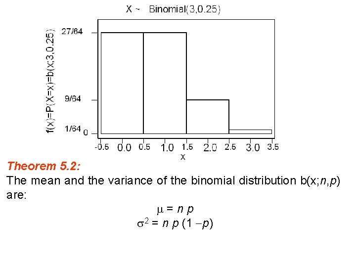 Theorem 5. 2: The mean and the variance of the binomial distribution b(x; n,