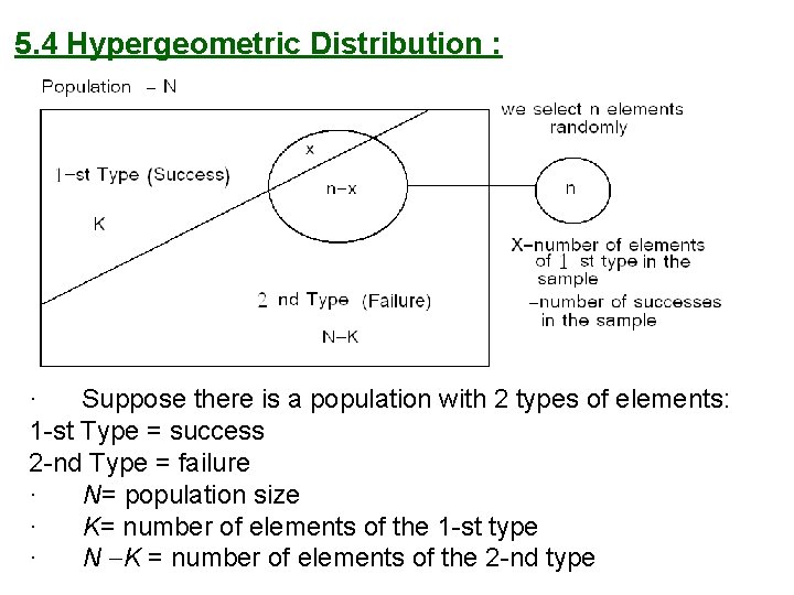 5. 4 Hypergeometric Distribution : · Suppose there is a population with 2 types