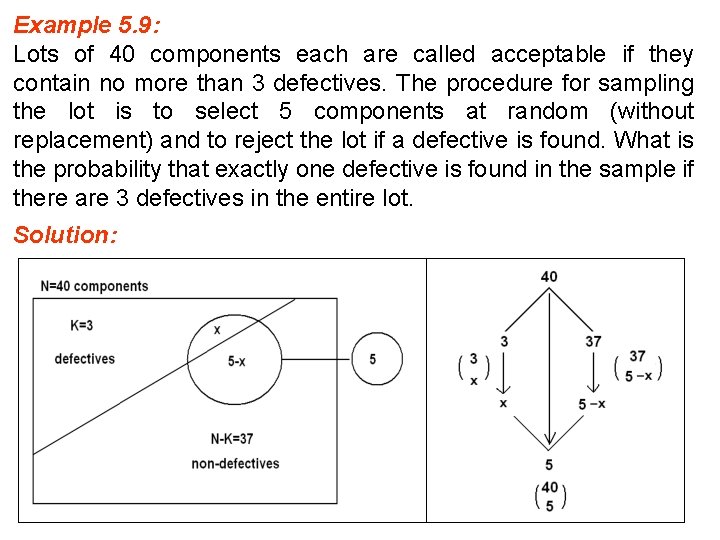 Example 5. 9: Lots of 40 components each are called acceptable if they contain