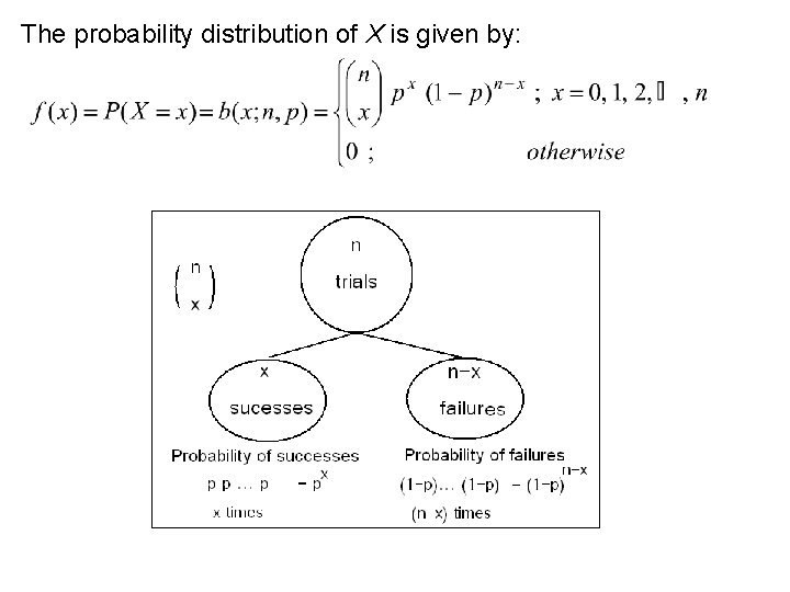 The probability distribution of X is given by: 
