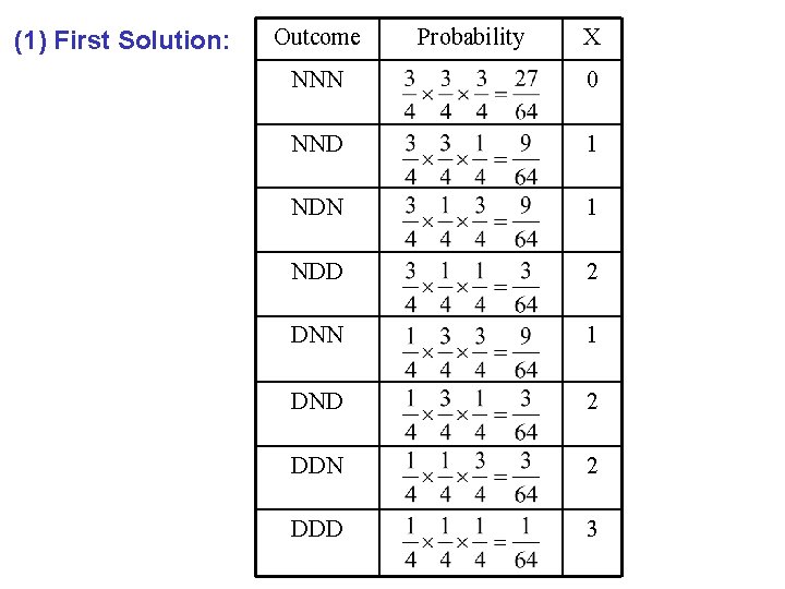 (1) First Solution: Outcome Probability X NNN 0 NND 1 NDN 1 NDD 2