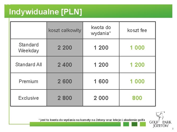 Indywidualne [PLN] koszt całkowity kwota do wydania* koszt fee Standard Weekday 2 200 1