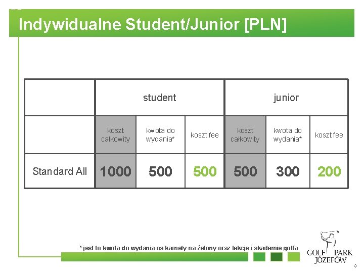 Indywidualne Student/Junior [PLN] student Standard All junior koszt całkowity kwota do wydania* koszt fee