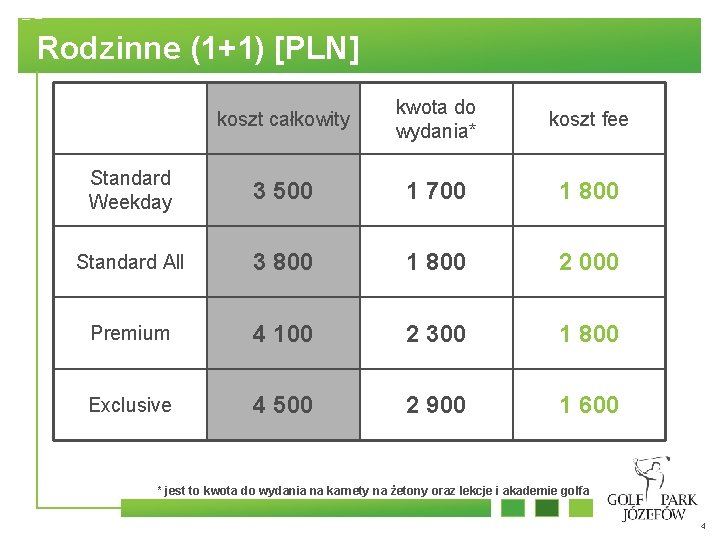 Rodzinne (1+1) [PLN] koszt całkowity kwota do wydania* koszt fee Standard Weekday 3 500