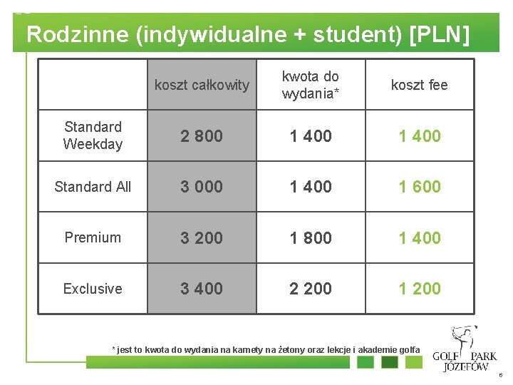 Rodzinne (indywidualne + student) [PLN] koszt całkowity kwota do wydania* koszt fee Standard Weekday