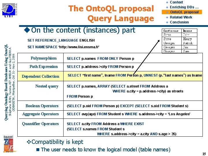 The Onto. QL proposal Query Language u u u Context Enriching DBs … Onto.