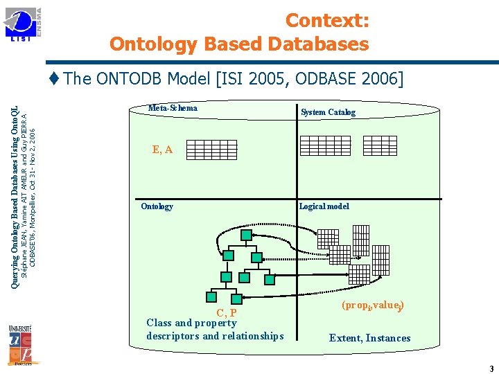Context: Ontology Based Databases Meta-Schema Stéphane JEAN, Yamine AIT AMEUR and Guy PIERRA ODBASE’