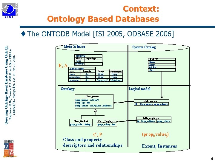 Context: Ontology Based Databases Meta-Schema Stéphane JEAN, Yamine AIT AMEUR and Guy PIERRA ODBASE’