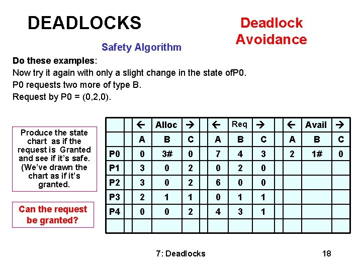 DEADLOCKS Deadlock Avoidance Safety Algorithm Do these examples: Now try it again with only