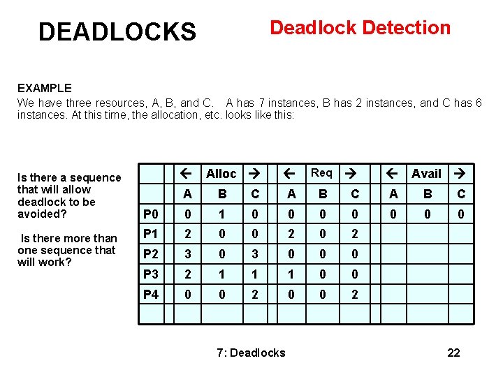 Deadlock Detection DEADLOCKS EXAMPLE We have three resources, A, B, and C. A has