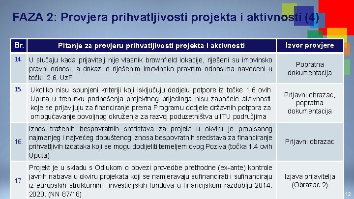 FAZA 2: Provjera prihvatljivosti projekta i aktivnosti (4) Br. Pitanje za provjeru prihvatljivosti projekta