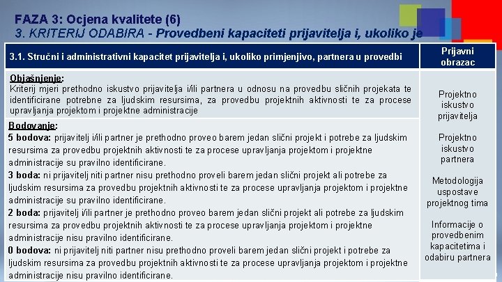 FAZA 3: Ocjena kvalitete (6) 3. KRITERIJ ODABIRA - Provedbeni kapaciteti prijavitelja i, ukoliko