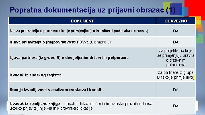 Popratna dokumentacija uz prijavni obrazac (1) DOKUMENT OBAVEZNO Izjava prijavitelja (i partnera ako je